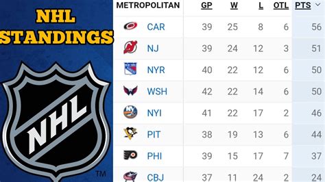 nhl standings today.